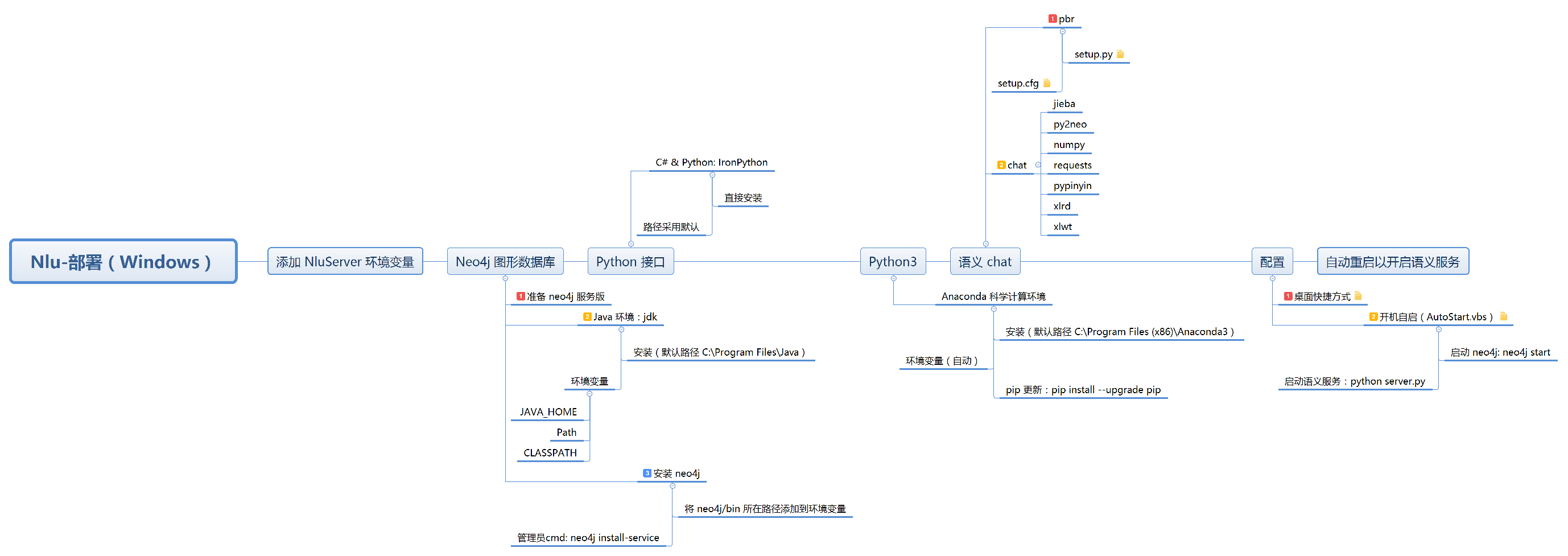 ../_images/nlu_setup.png