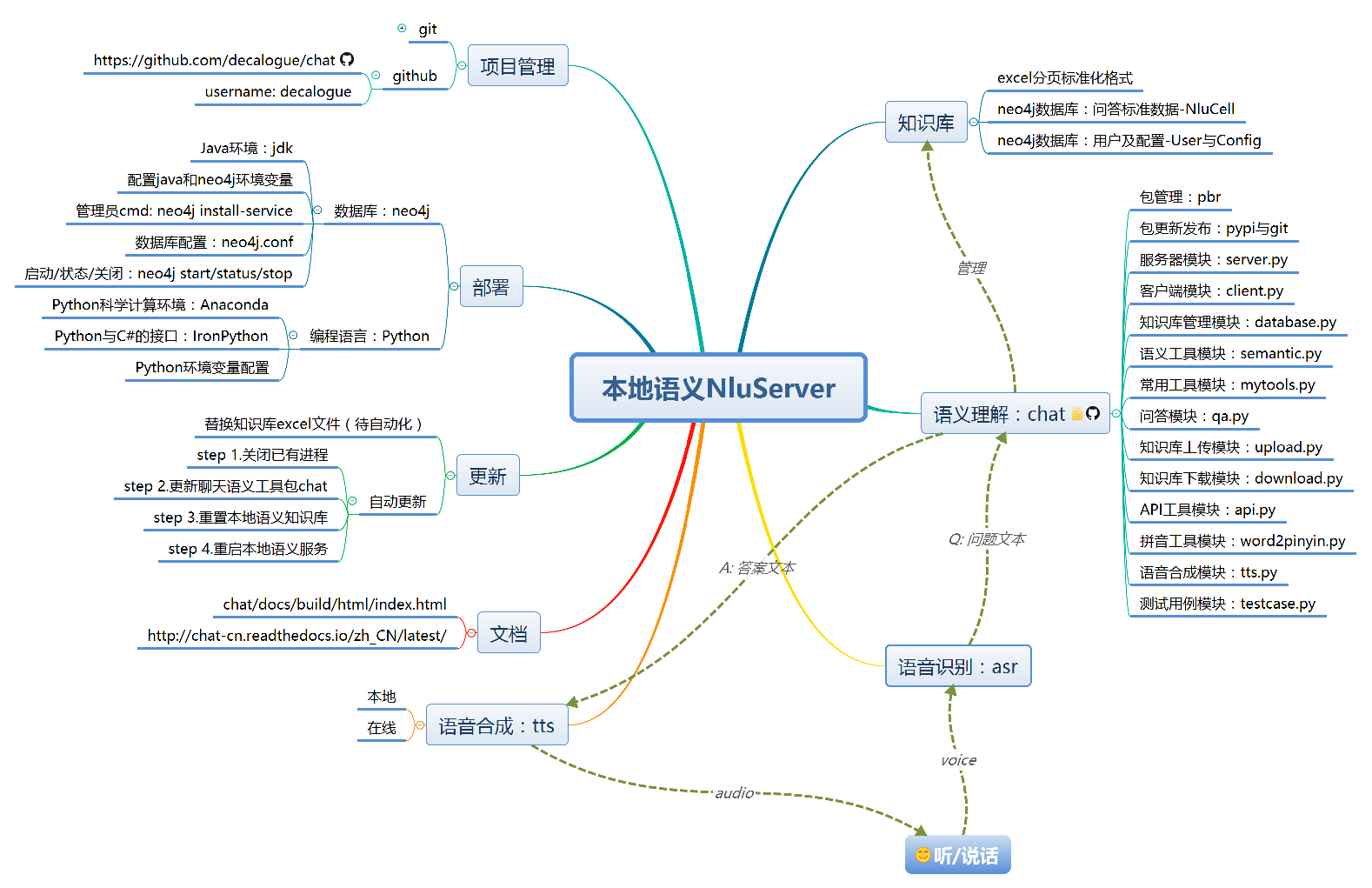 ../_images/nlu_framework.png