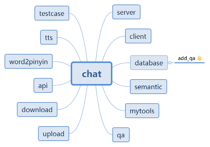 ../_images/chat_modules.png
