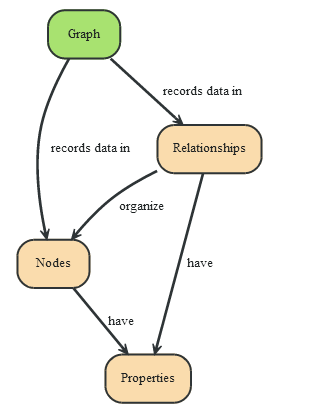 ../_images/neo4j.png